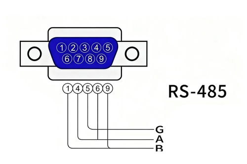 RS-485 é confiável? Depende principalmente da impedância do loop.