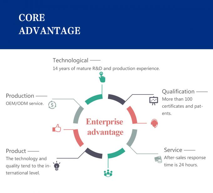 Indicador de nível do tanque do radar 6